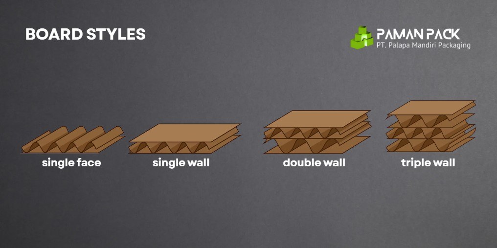 board styles packaging