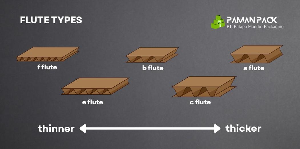 macam macam ketebalan kardus
