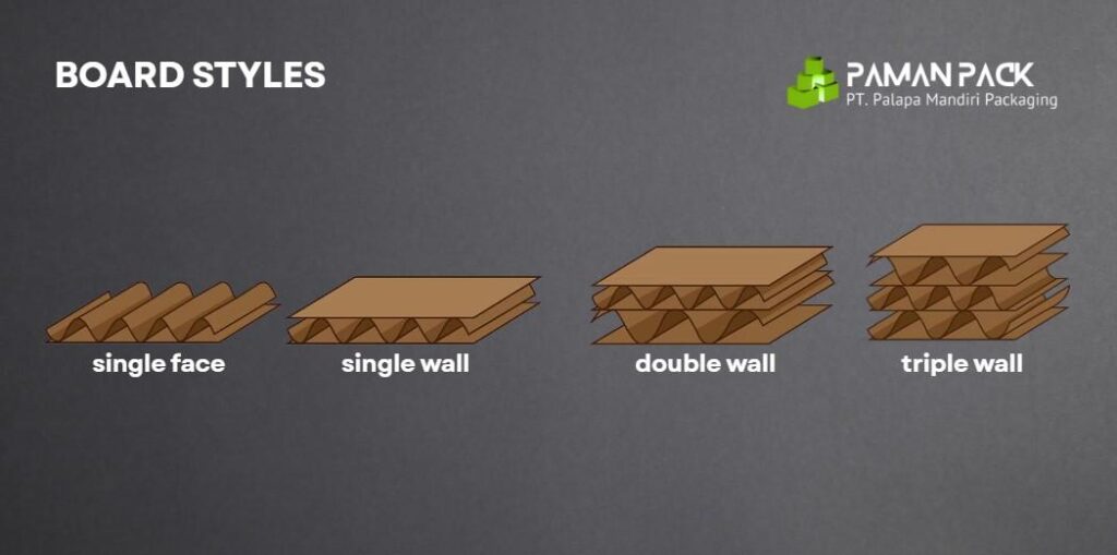 macam macam tipe kardus
