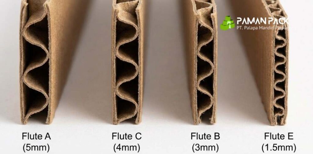 berbagai jenis kardus berdasarkan ukuran gelombangnya